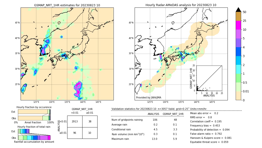 GSMaP NRT validation image. 2023/08/23 10