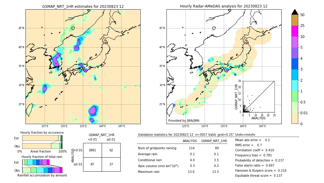 GSMaP NRT validation image. 2023/08/23 12