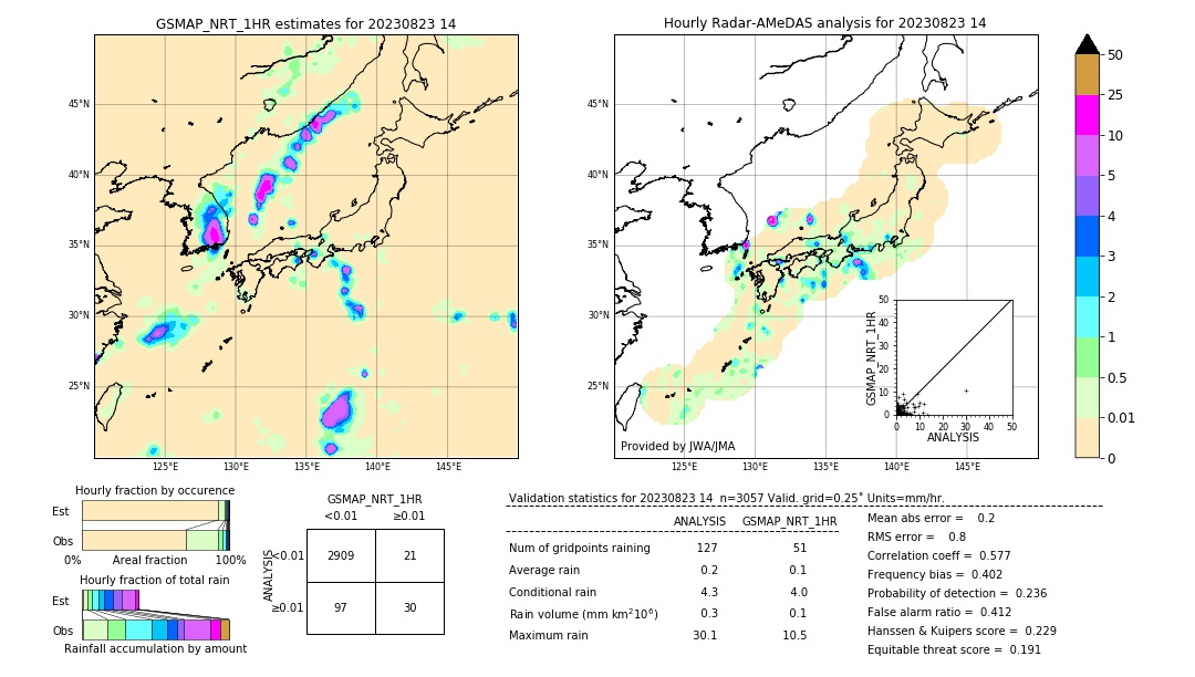 GSMaP NRT validation image. 2023/08/23 14