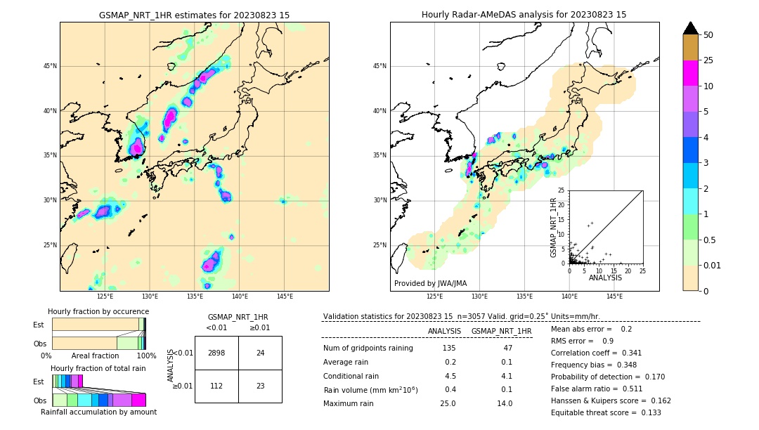 GSMaP NRT validation image. 2023/08/23 15