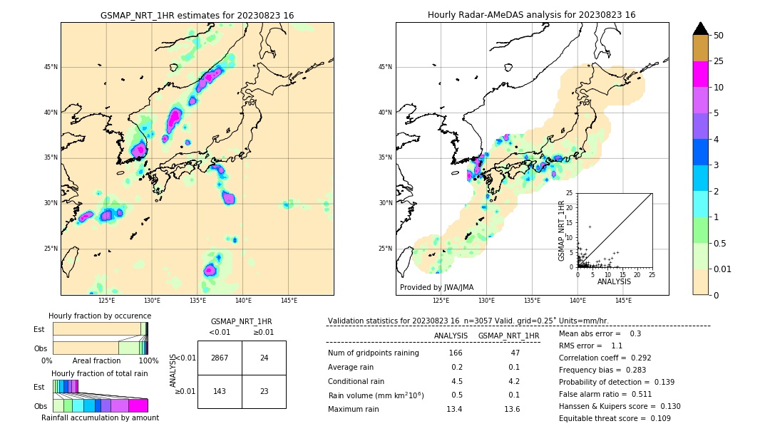 GSMaP NRT validation image. 2023/08/23 16