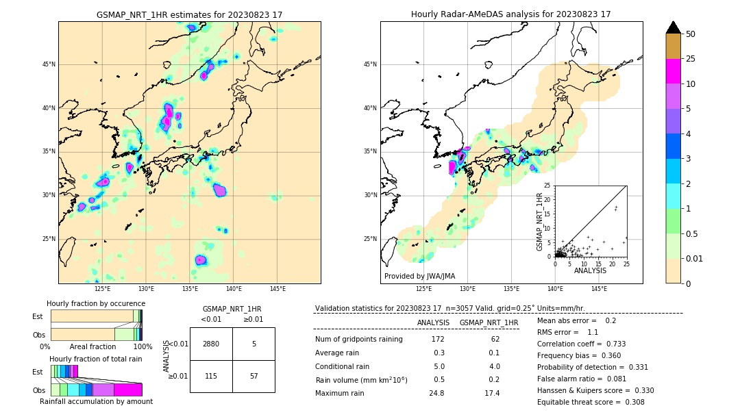 GSMaP NRT validation image. 2023/08/23 17