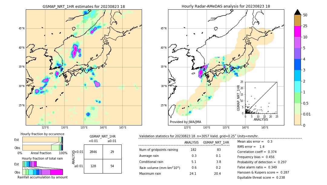 GSMaP NRT validation image. 2023/08/23 18