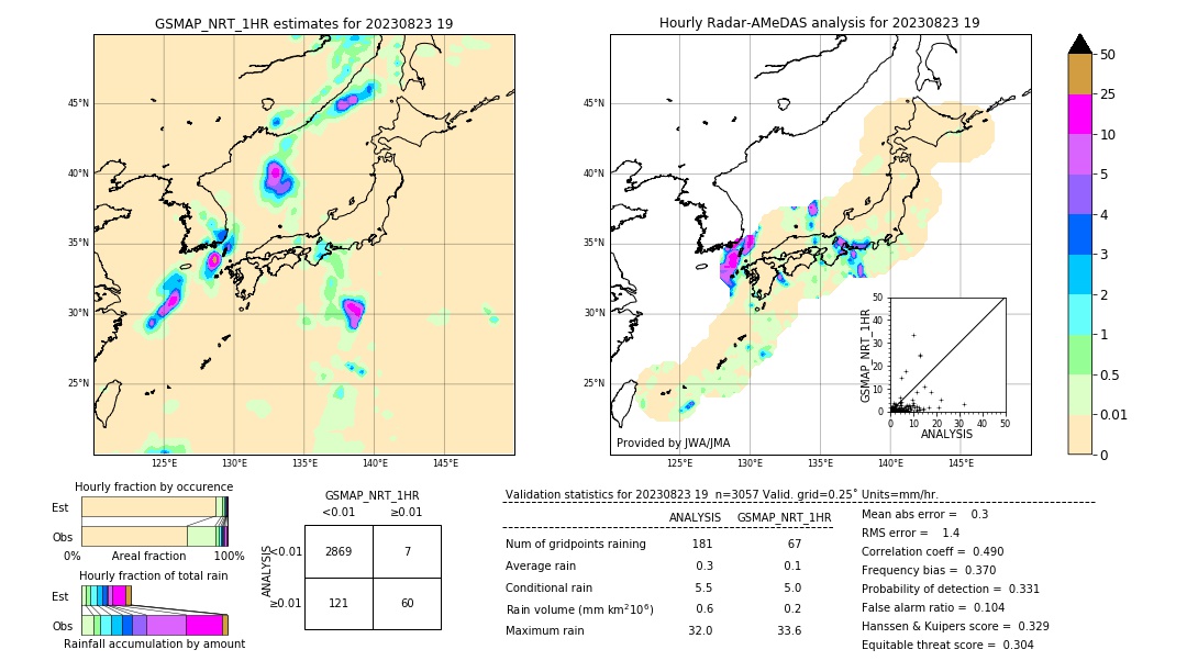 GSMaP NRT validation image. 2023/08/23 19