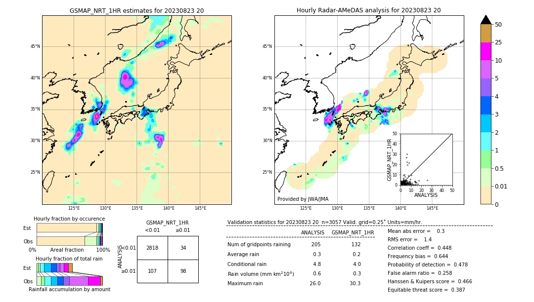 GSMaP NRT validation image. 2023/08/23 20