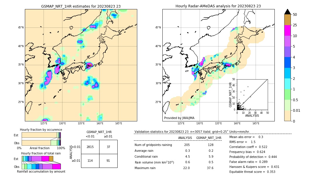 GSMaP NRT validation image. 2023/08/23 23