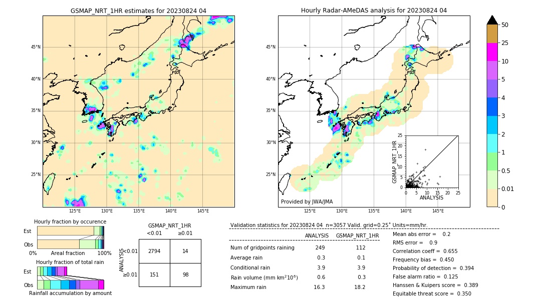 GSMaP NRT validation image. 2023/08/24 04