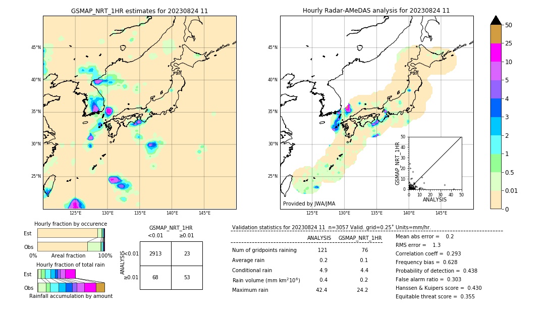 GSMaP NRT validation image. 2023/08/24 11