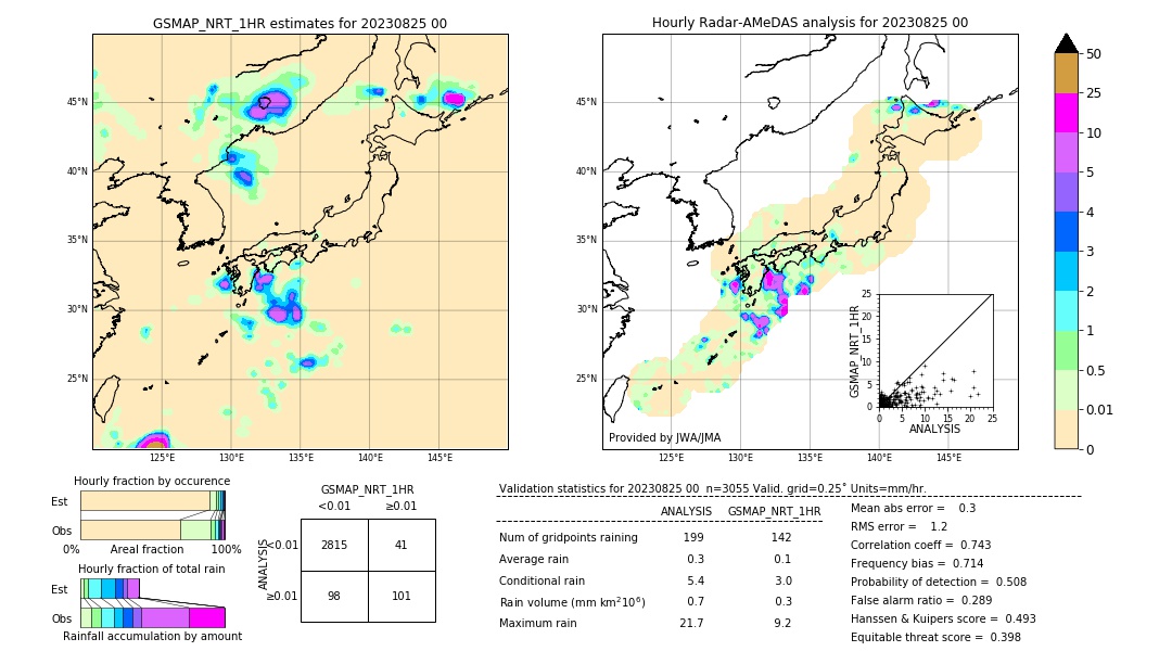 GSMaP NRT validation image. 2023/08/25 00