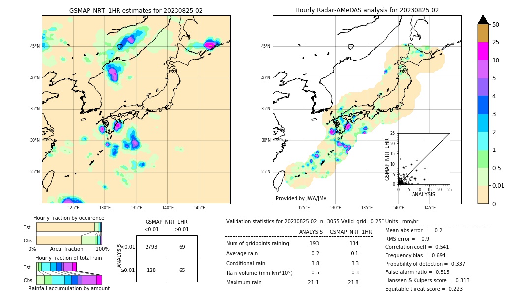 GSMaP NRT validation image. 2023/08/25 02