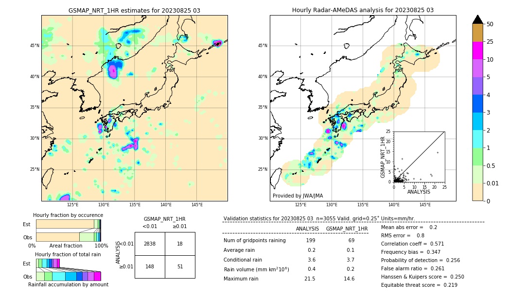 GSMaP NRT validation image. 2023/08/25 03