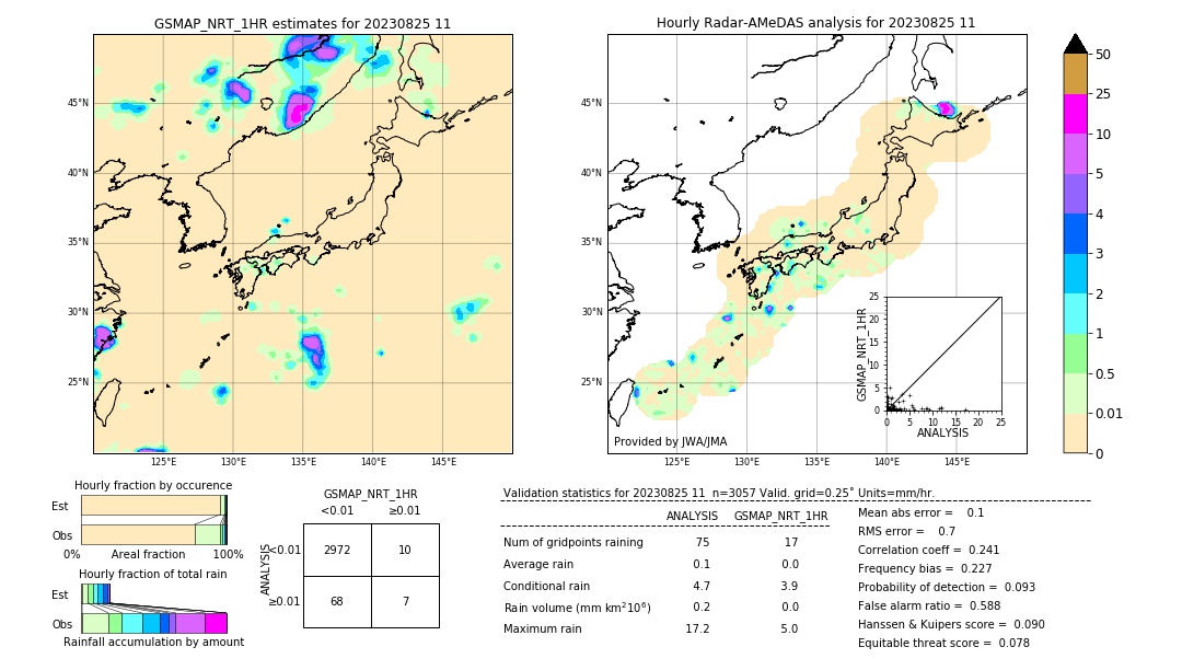 GSMaP NRT validation image. 2023/08/25 11