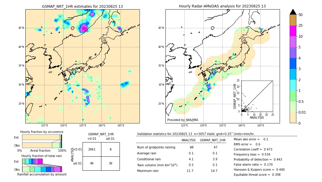 GSMaP NRT validation image. 2023/08/25 13