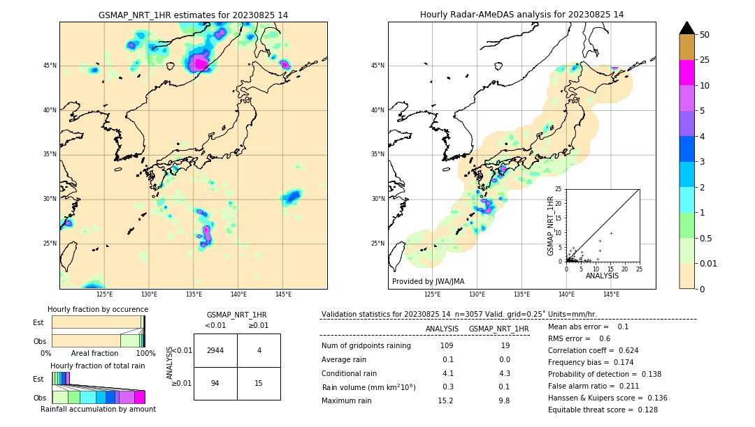 GSMaP NRT validation image. 2023/08/25 14