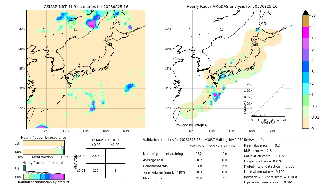 GSMaP NRT validation image. 2023/08/25 16