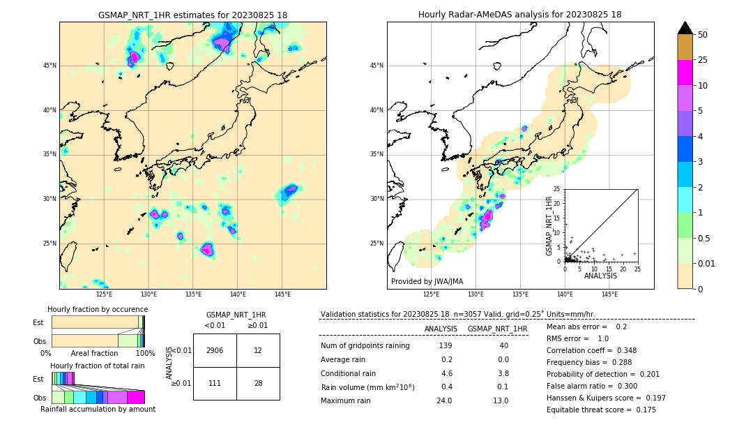 GSMaP NRT validation image. 2023/08/25 18