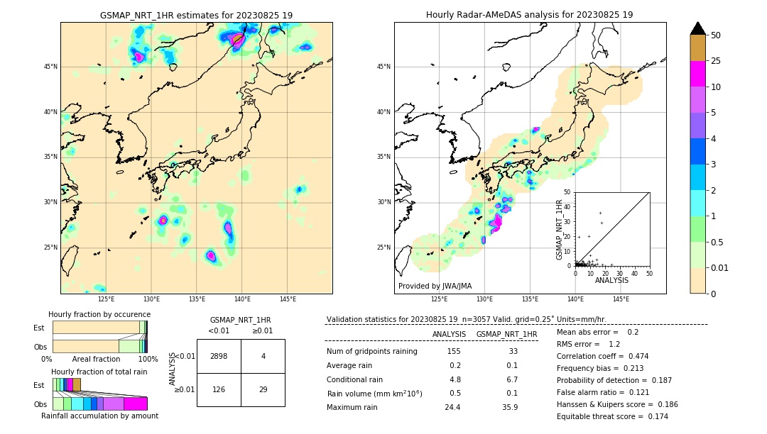 GSMaP NRT validation image. 2023/08/25 19