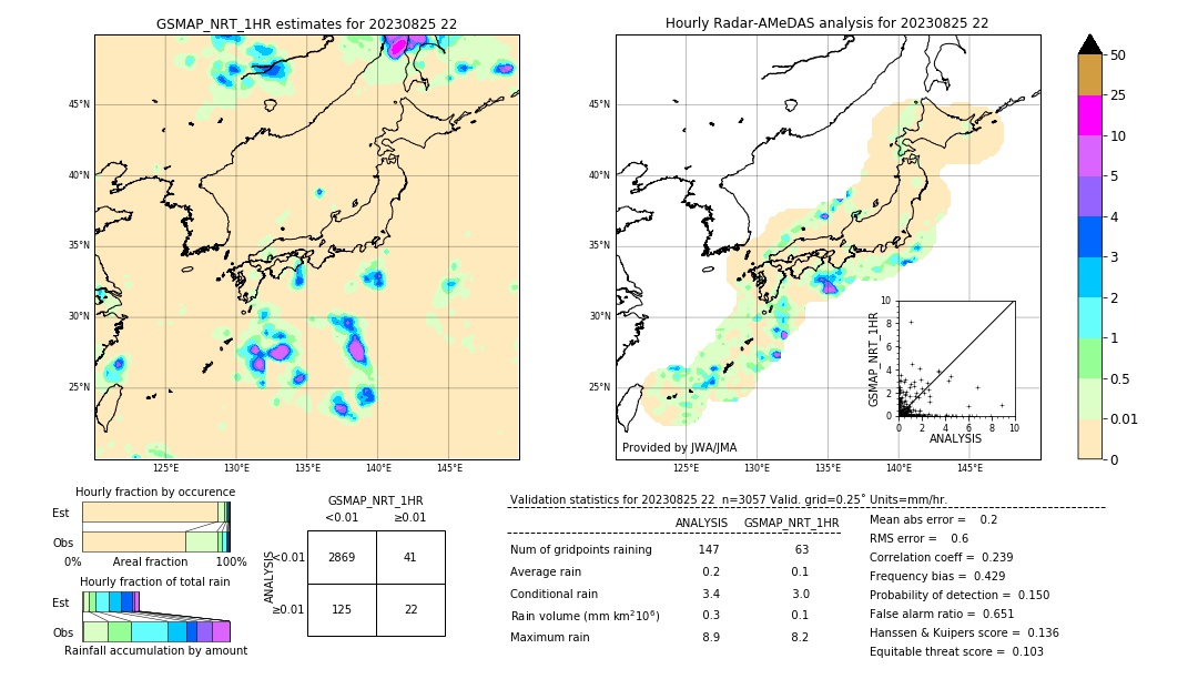 GSMaP NRT validation image. 2023/08/25 22