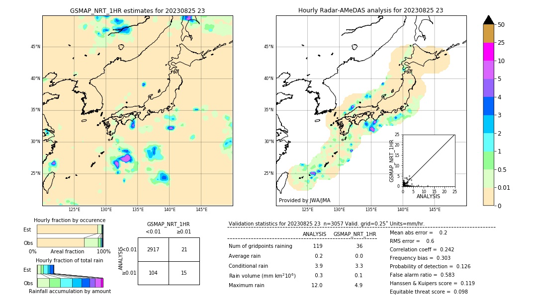 GSMaP NRT validation image. 2023/08/25 23