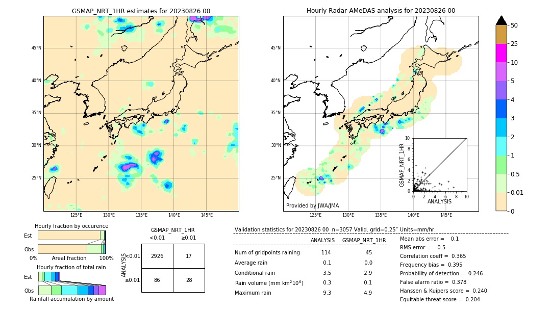 GSMaP NRT validation image. 2023/08/26 00