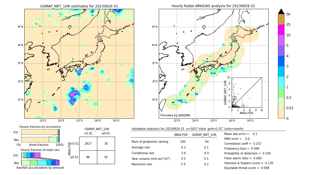 GSMaP NRT validation image. 2023/08/26 01