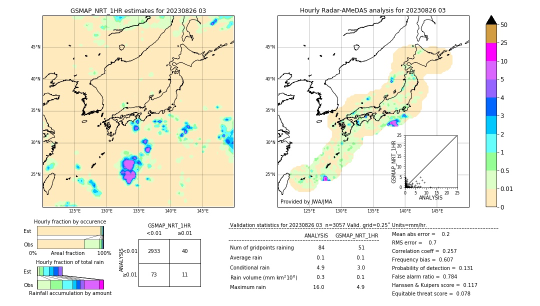 GSMaP NRT validation image. 2023/08/26 03