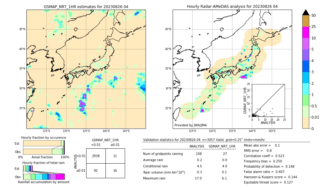 GSMaP NRT validation image. 2023/08/26 04