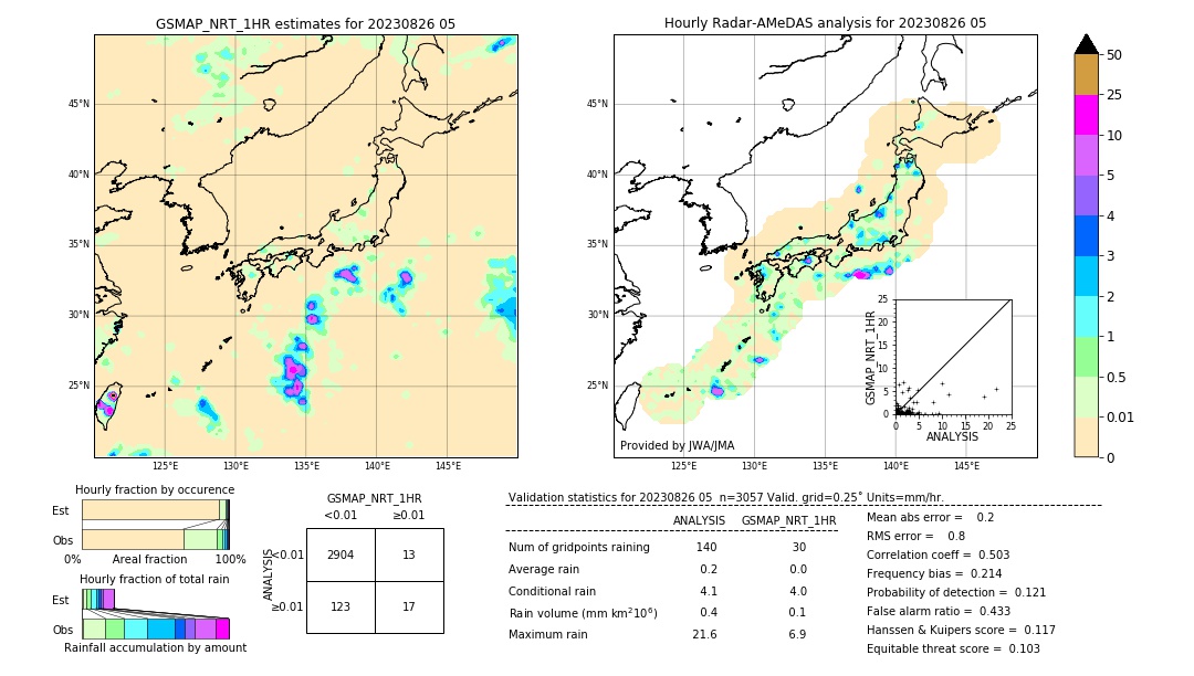 GSMaP NRT validation image. 2023/08/26 05