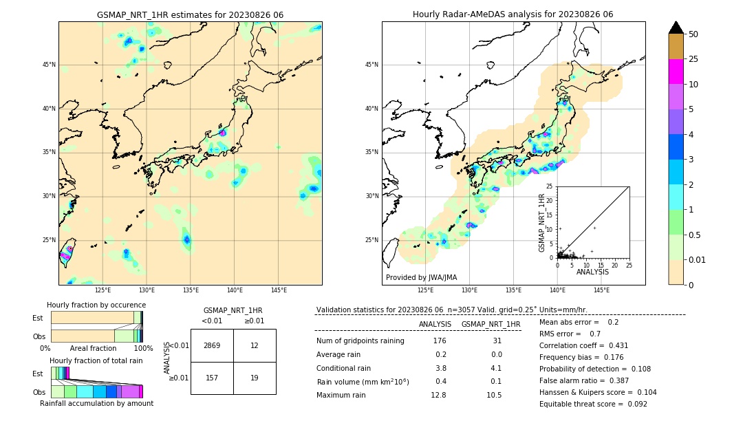 GSMaP NRT validation image. 2023/08/26 06