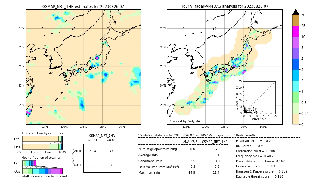 GSMaP NRT validation image. 2023/08/26 07