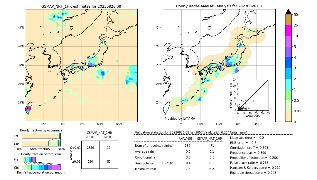 GSMaP NRT validation image. 2023/08/26 08