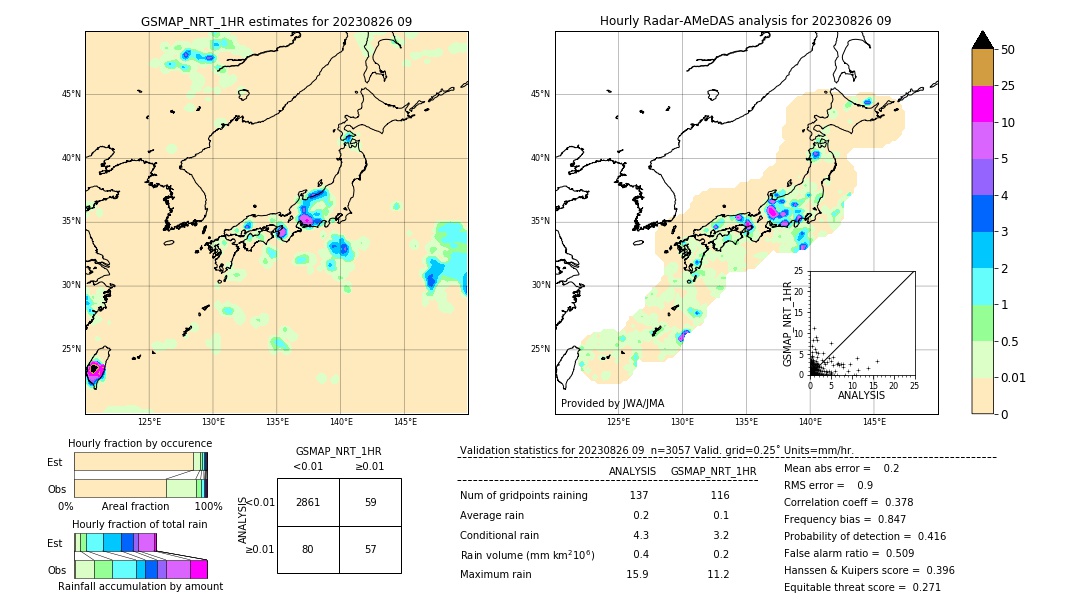 GSMaP NRT validation image. 2023/08/26 09