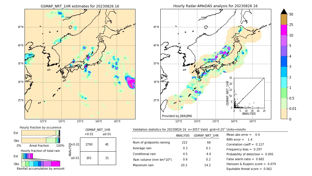 GSMaP NRT validation image. 2023/08/26 16