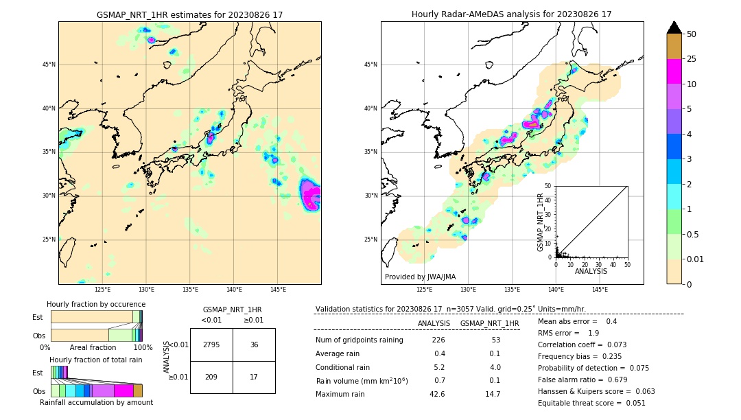 GSMaP NRT validation image. 2023/08/26 17