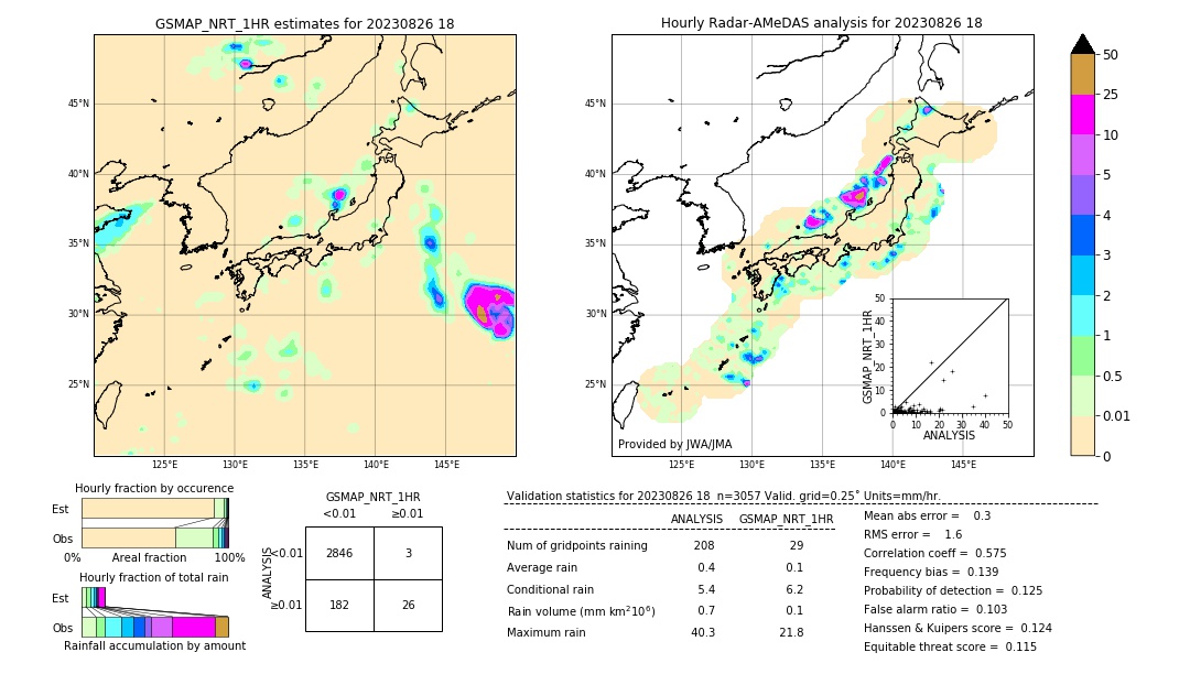 GSMaP NRT validation image. 2023/08/26 18