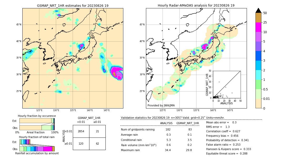 GSMaP NRT validation image. 2023/08/26 19