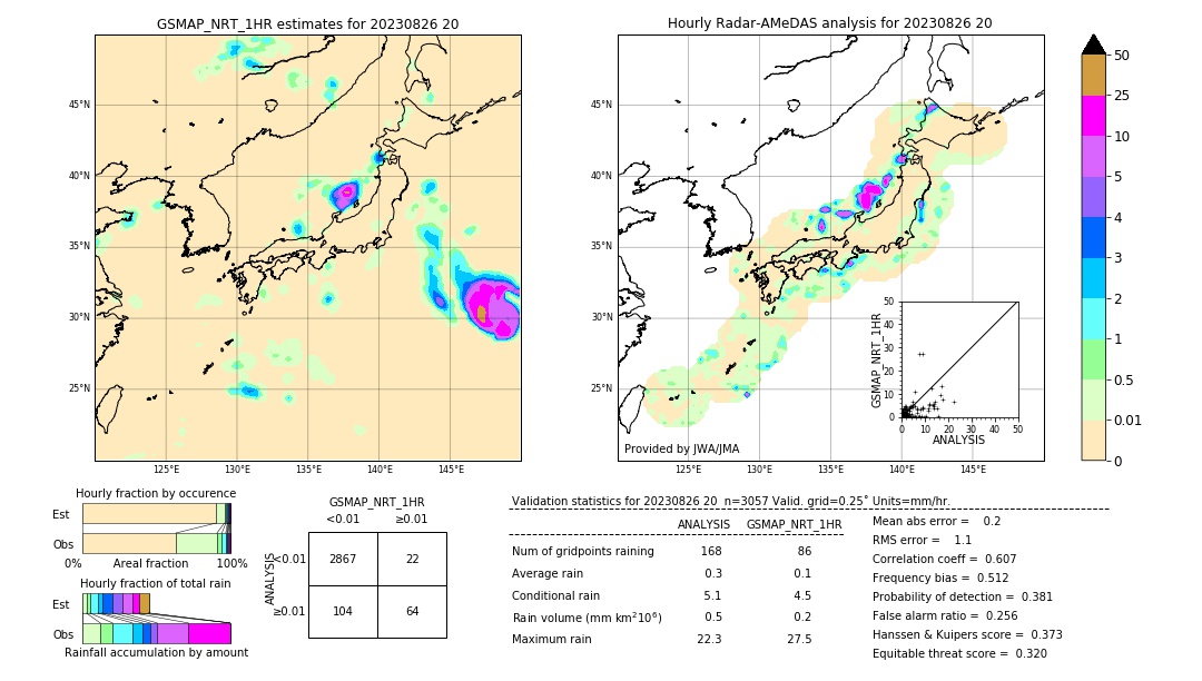 GSMaP NRT validation image. 2023/08/26 20