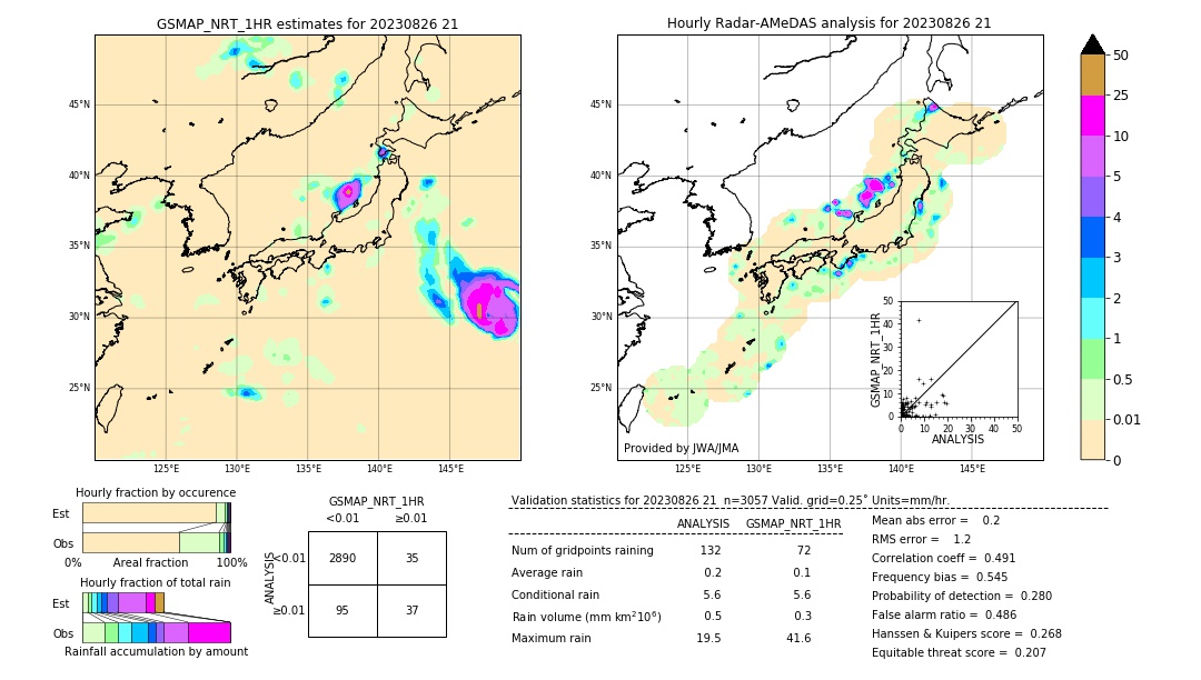 GSMaP NRT validation image. 2023/08/26 21