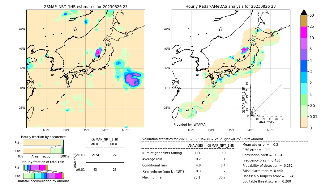 GSMaP NRT validation image. 2023/08/26 23