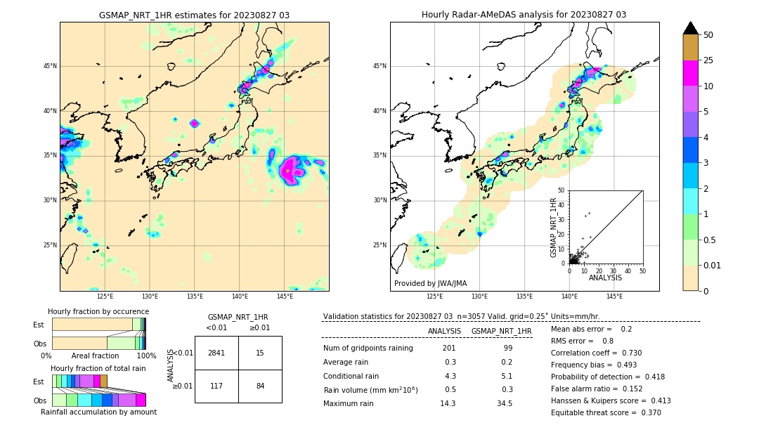 GSMaP NRT validation image. 2023/08/27 03