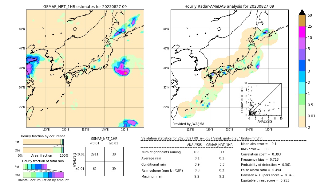 GSMaP NRT validation image. 2023/08/27 09