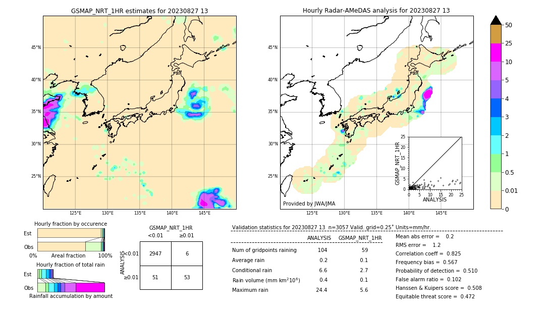 GSMaP NRT validation image. 2023/08/27 13