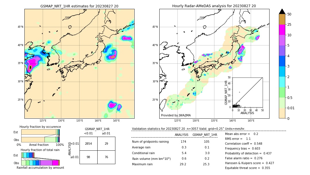 GSMaP NRT validation image. 2023/08/27 20