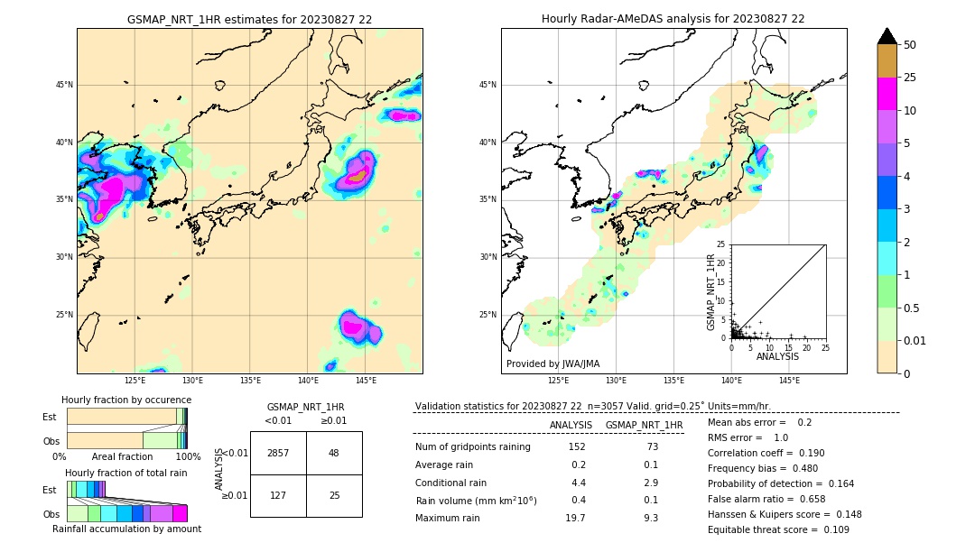 GSMaP NRT validation image. 2023/08/27 22