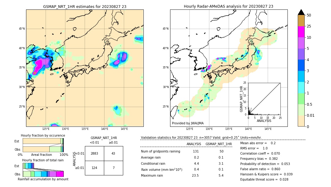 GSMaP NRT validation image. 2023/08/27 23