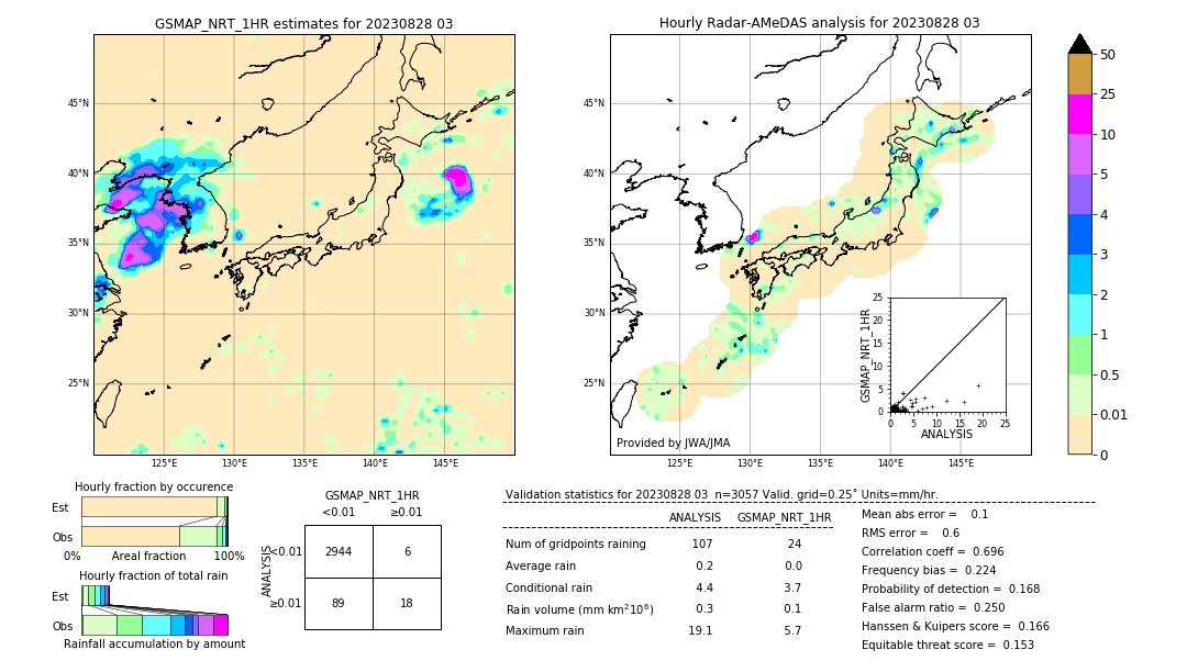 GSMaP NRT validation image. 2023/08/28 03