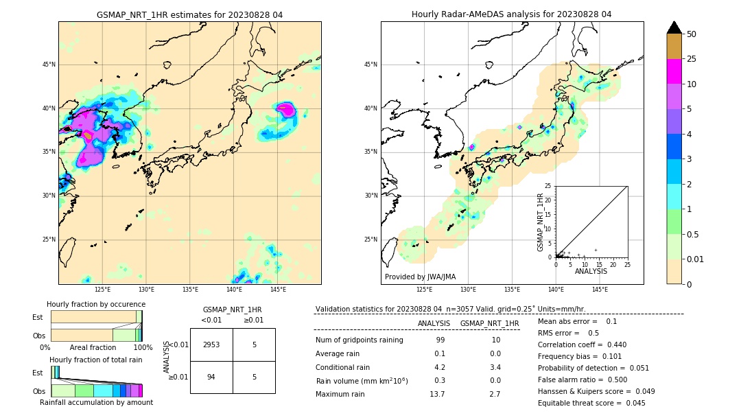 GSMaP NRT validation image. 2023/08/28 04