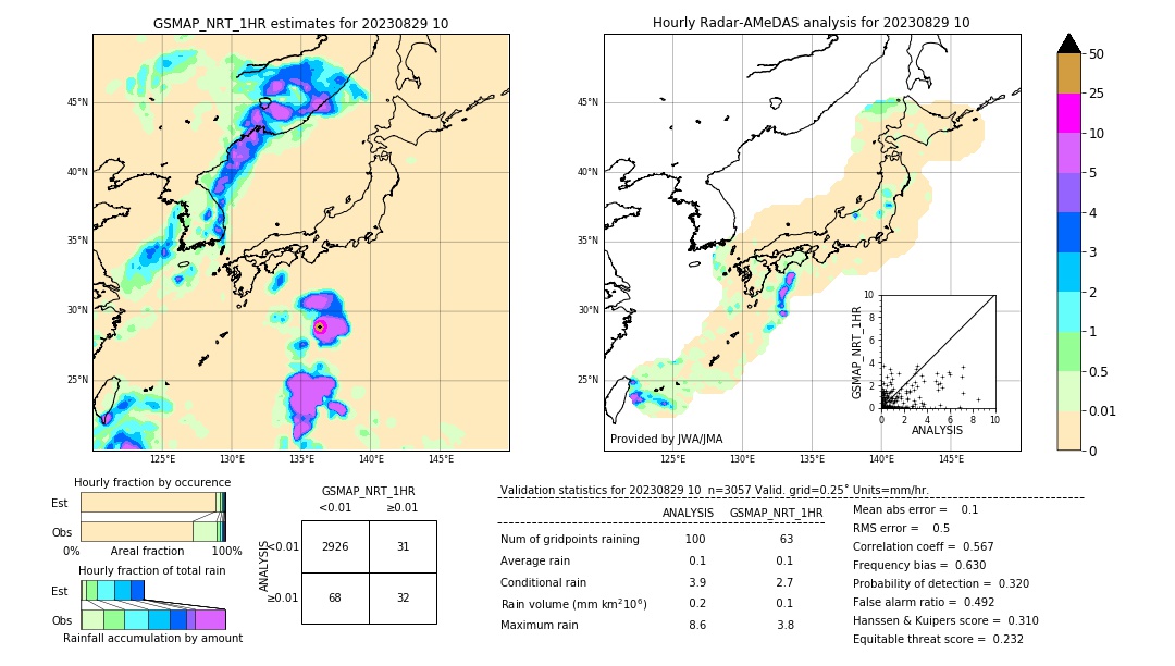 GSMaP NRT validation image. 2023/08/29 10