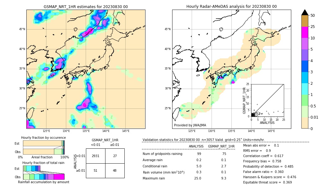 GSMaP NRT validation image. 2023/08/30 00