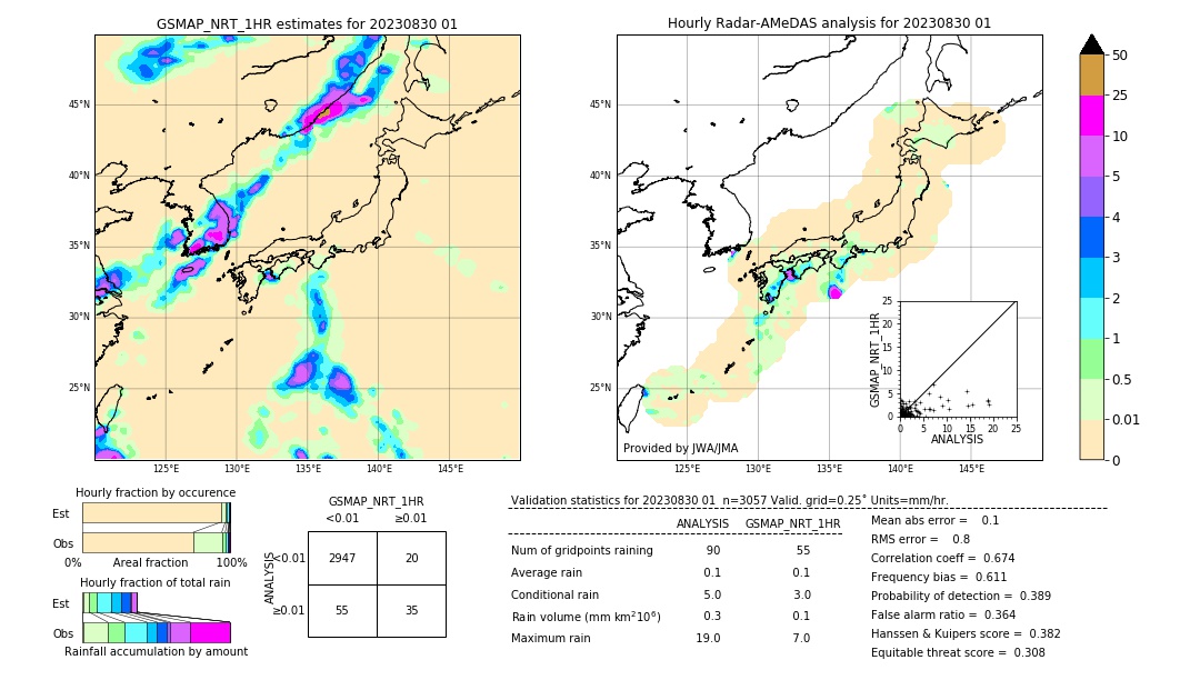 GSMaP NRT validation image. 2023/08/30 01